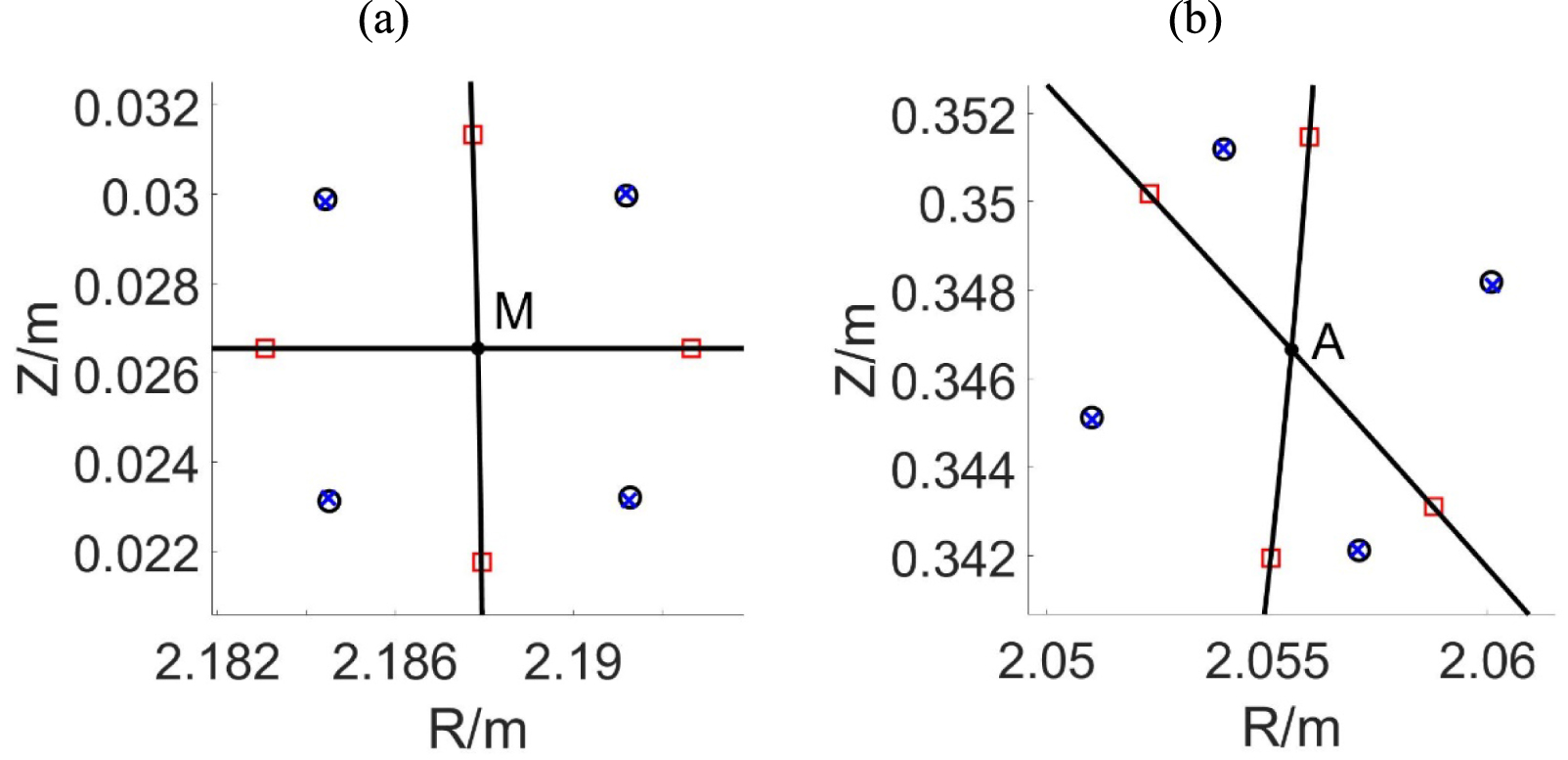 Gyro-average method for global gyrokinetic particle simulation in ...