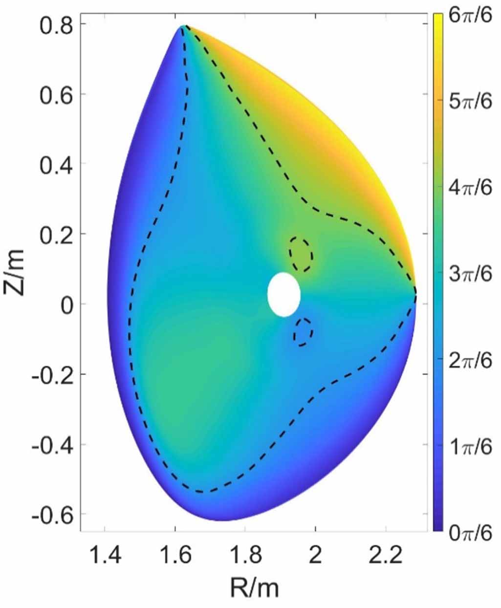 Gyro-average method for global gyrokinetic particle simulation in ...
