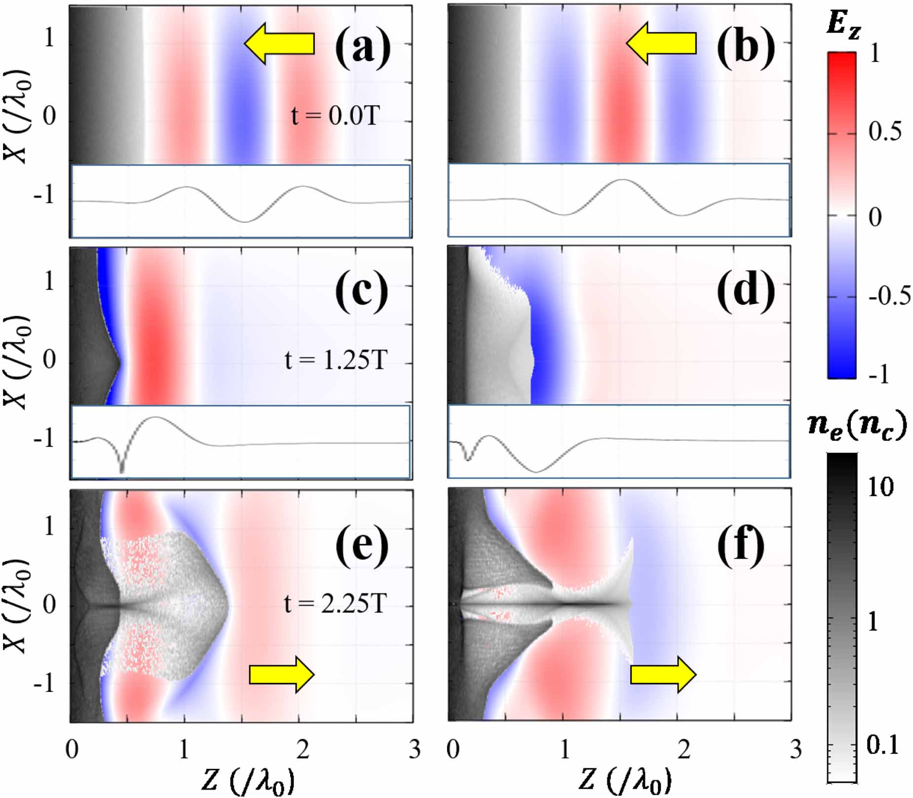 Direct laser acceleration of electrons from a plasma mirror by an ...