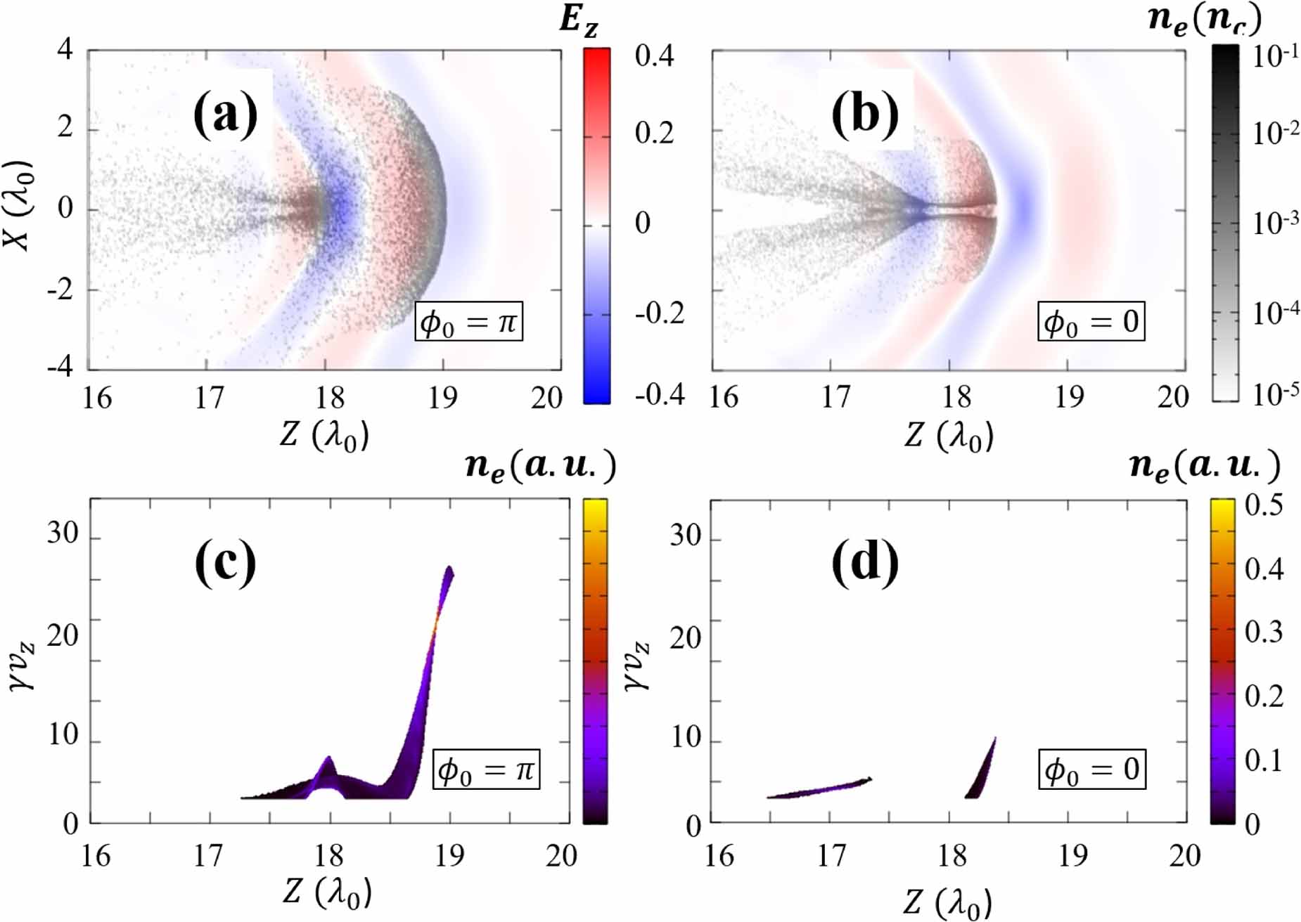 Direct laser acceleration of electrons from a plasma mirror by an ...