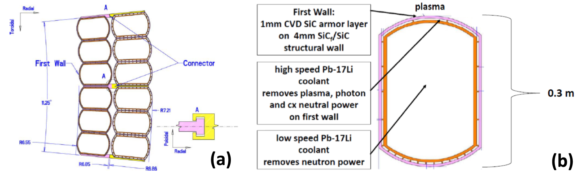 Developing solid-surface plasma facing components for pilot plants and ...