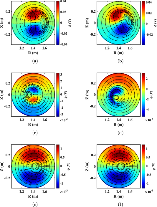 Dynamo Effect Model Magnetohydrodynamic dynamo effect from electrostatic drift velocity ...