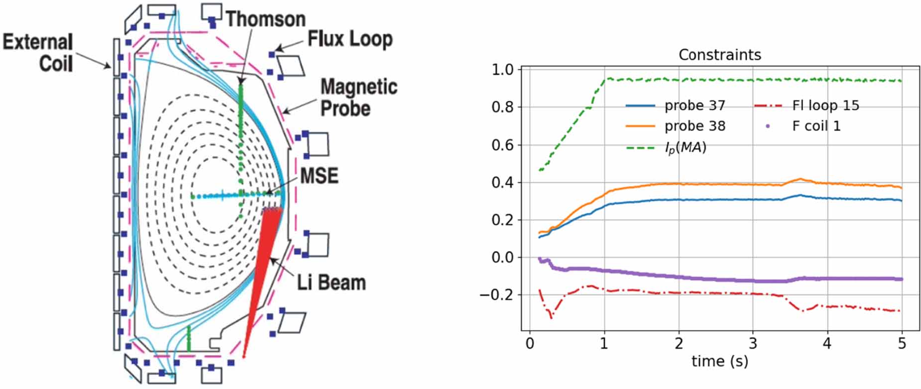 Application of machine learning and artificial intelligence to extend ...