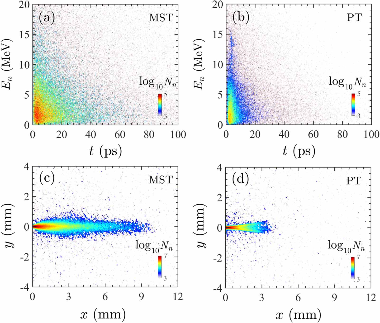 Pulsed neutron source from interaction of relativistic laser pulse with ...