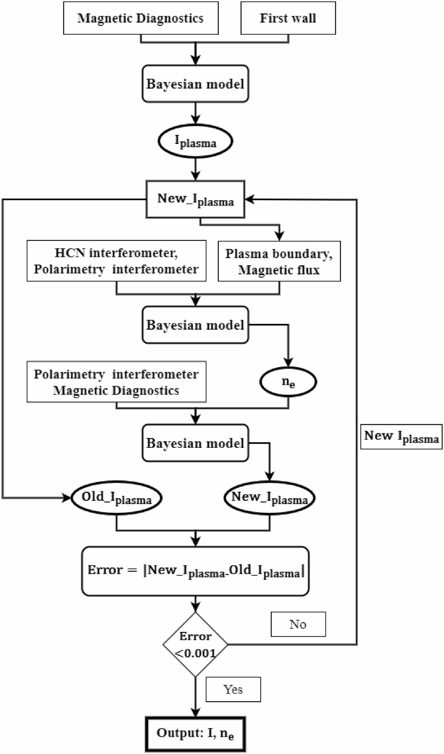 Plasma profile tomography for EAST based on integrated data analysis ...