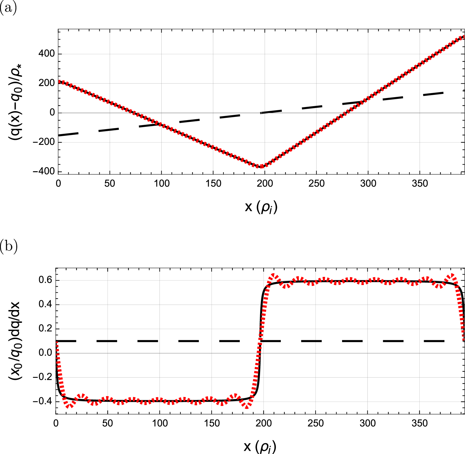 Tocodynamometer Variations Local gyrokinetic simulations of tokamaks with non-uniform magnetic ...