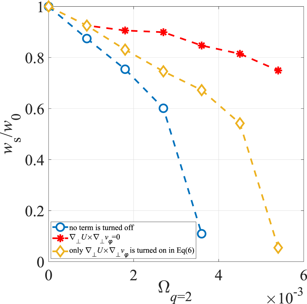 Influence of toroidal rotation on nonlinear evolution of tearing mode ...