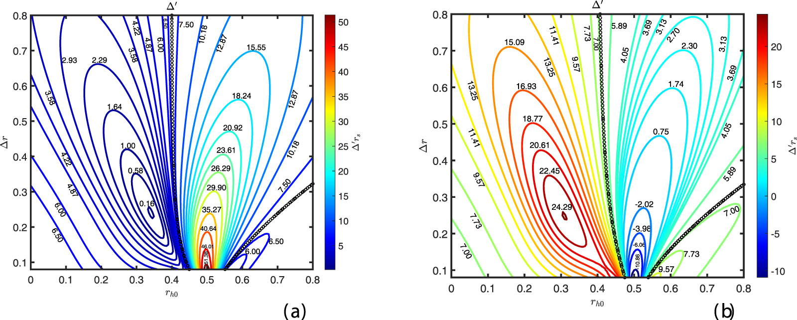 インパクト Numerical calculation for instability criterion of tearing