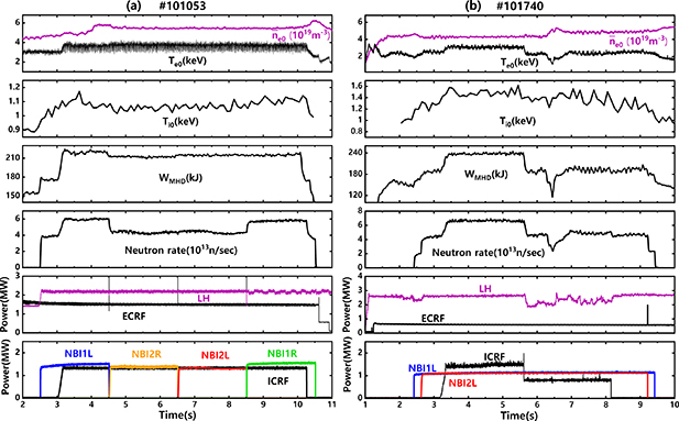 Icrf Inha Investigation of the synergistic effects of ICRF + NBI heating in EAST ...