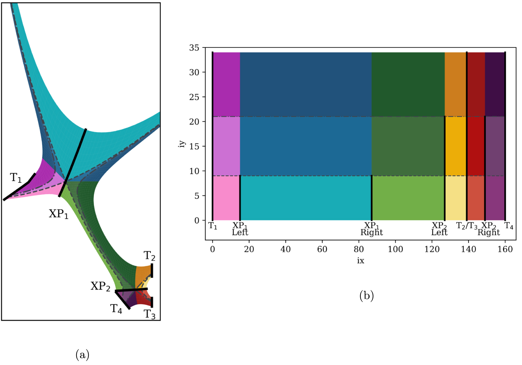 Solps Code Novel SOLPS-ITER simulations of X-point target and snowflake divertors ...