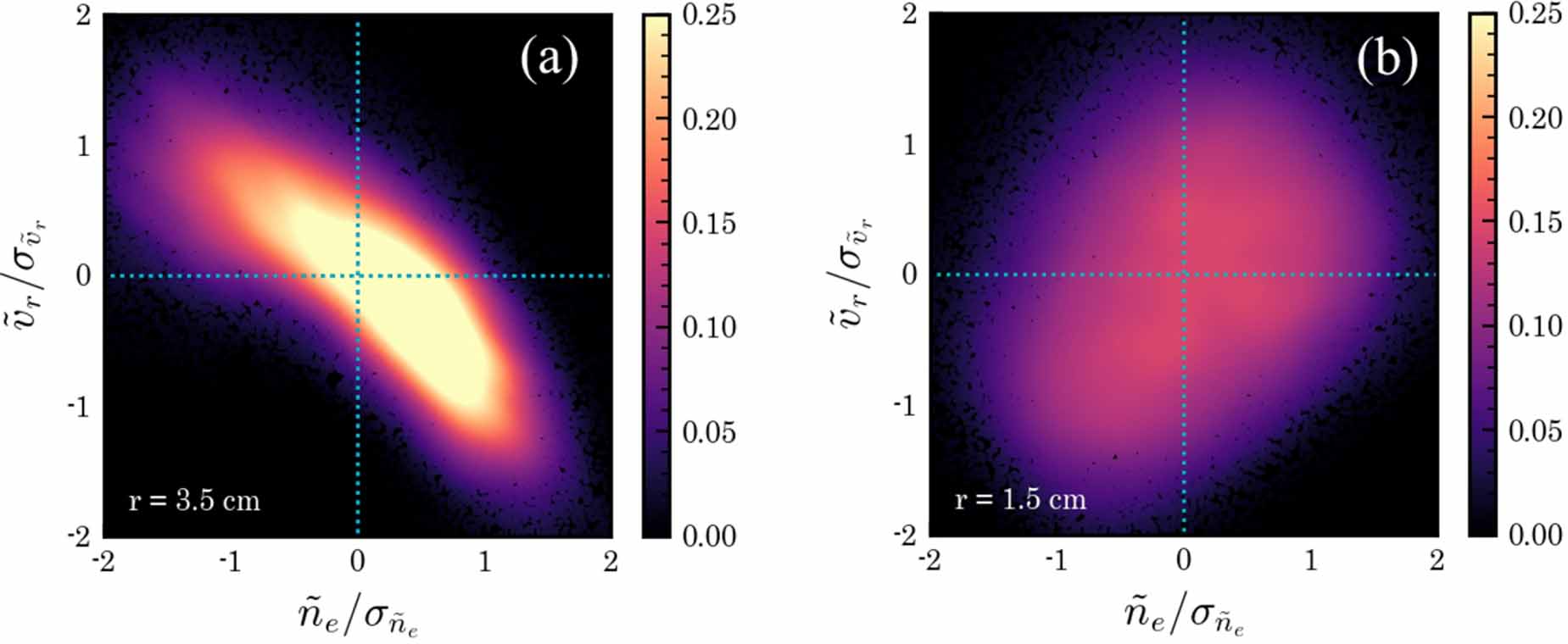Radially Inward Pattern Radially inward particle transport driven by low-frequency instability ...