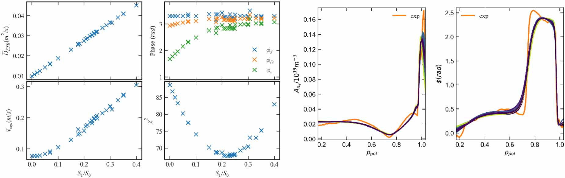 Electron density pedestal behaviour in strikepoint sweeping experiment