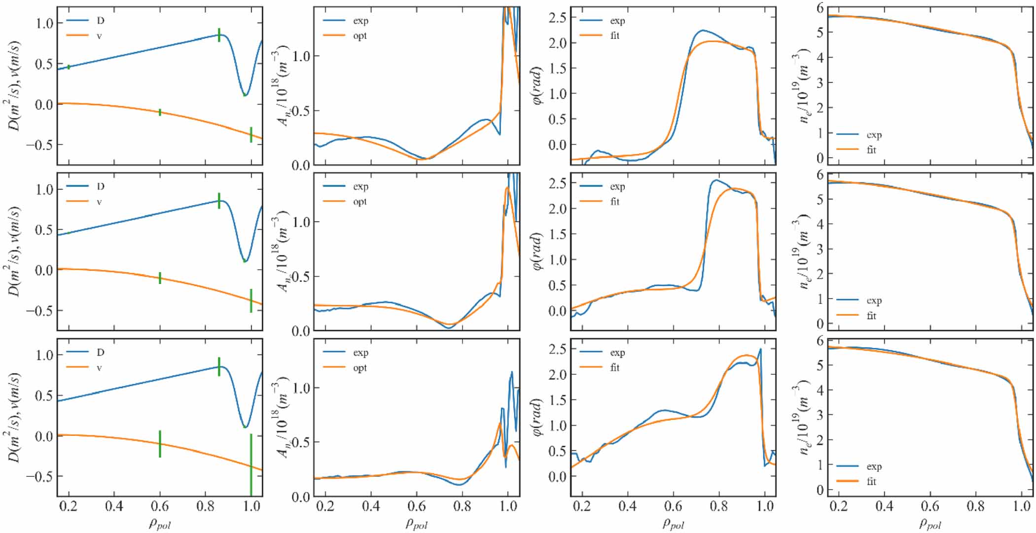 Electron density pedestal behaviour in strikepoint sweeping experiment