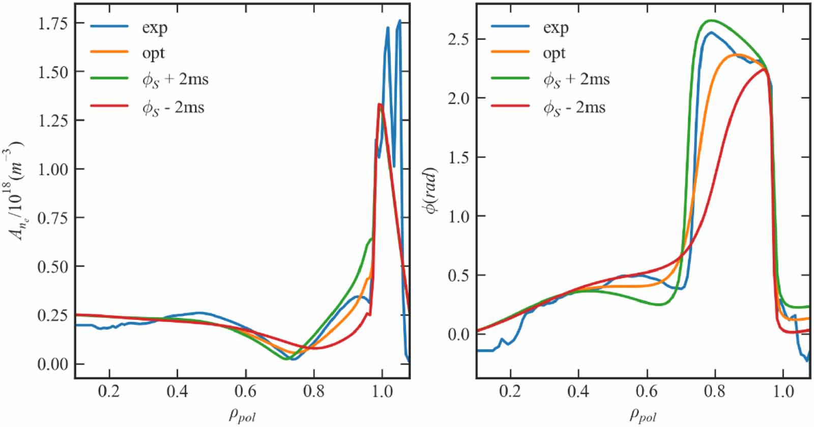 Electron density pedestal behaviour in strikepoint sweeping experiment