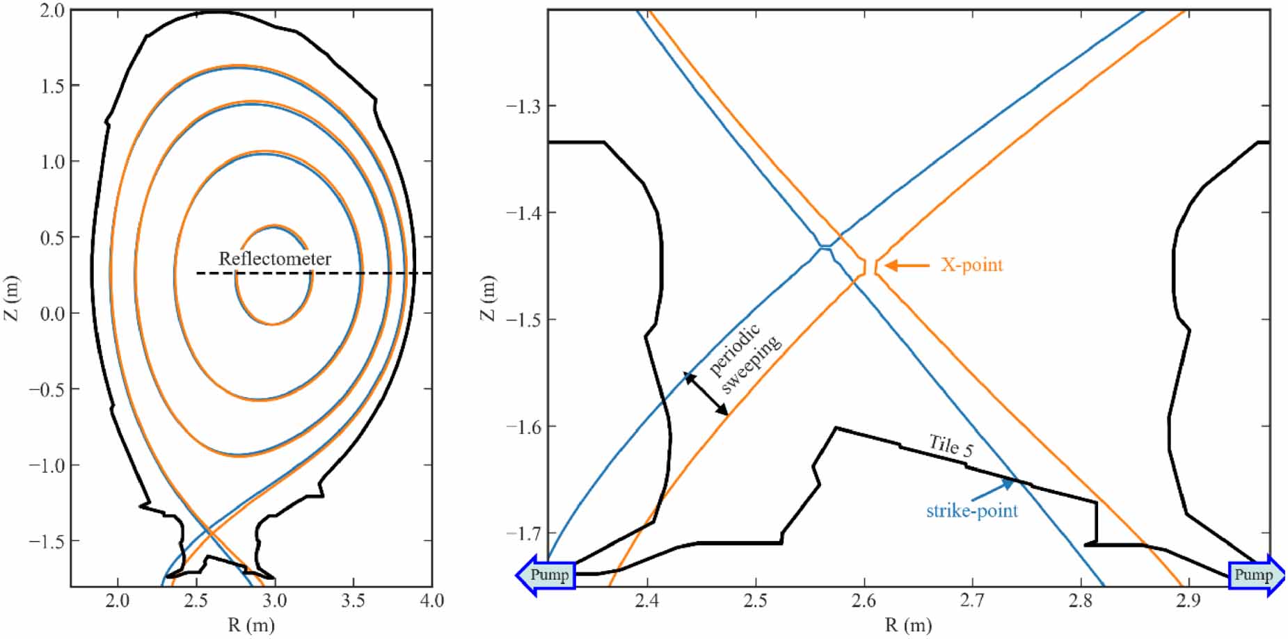 Electron density pedestal behaviour in strikepoint sweeping experiment