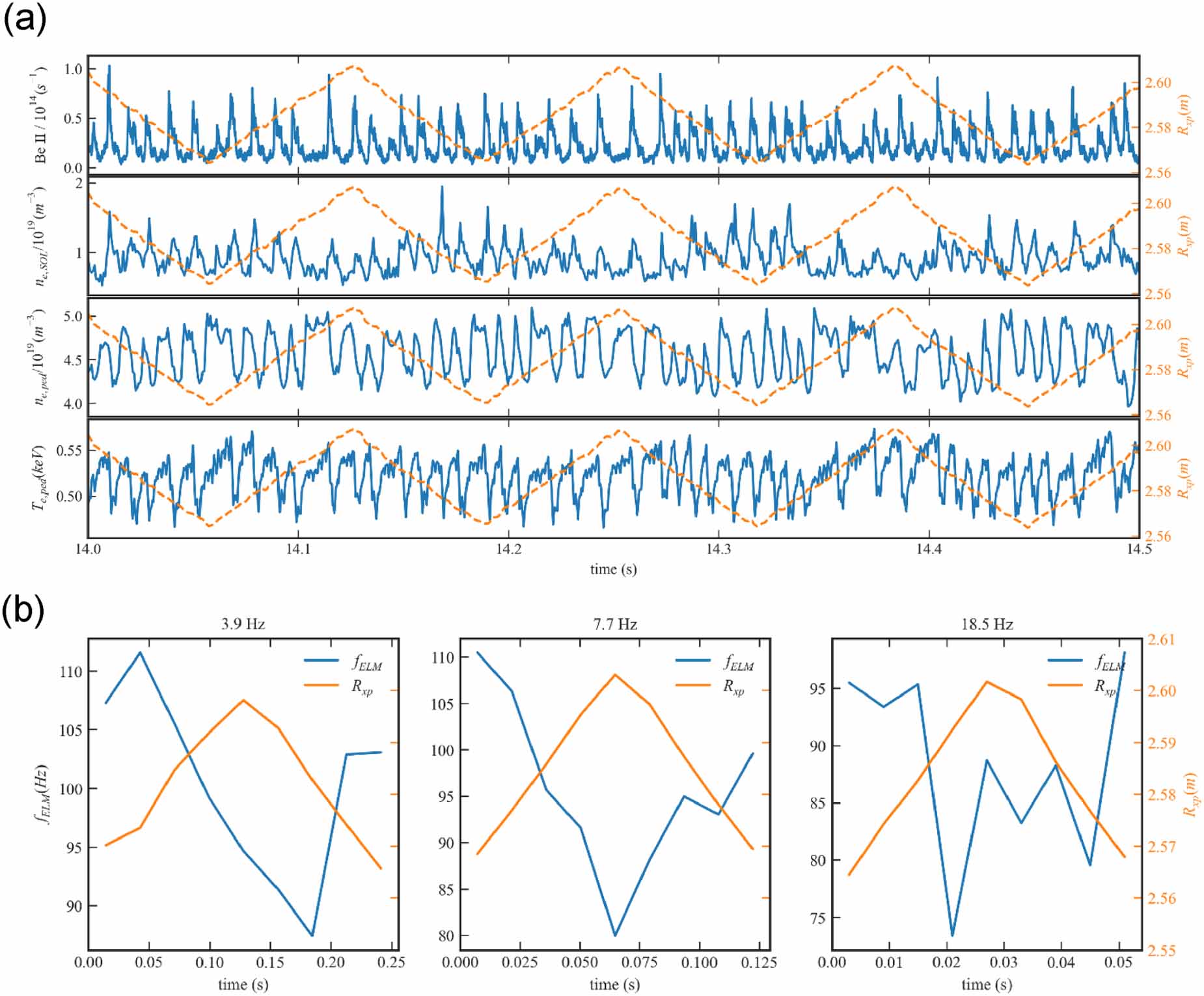 Electron density pedestal behaviour in strikepoint sweeping experiment