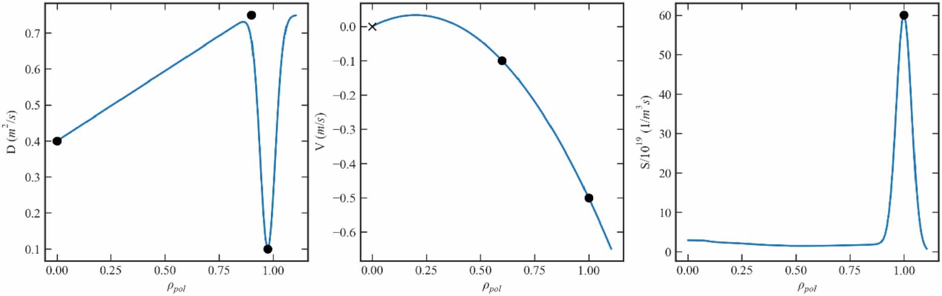 Electron density pedestal behaviour in strikepoint sweeping experiment