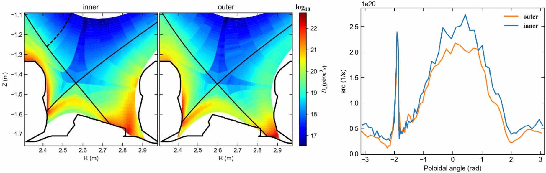Electron density pedestal behaviour in strikepoint sweeping experiment