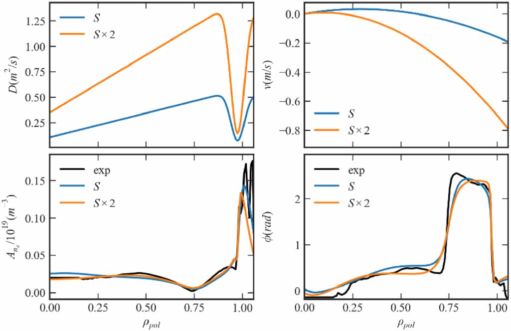 Electron density pedestal behaviour in strikepoint sweeping experiment