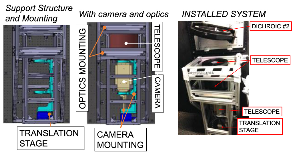 Remote wide angle view broad wavelength viewing system compatible with ...