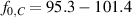 ${f_{0, C} = 95.3-101.4}$