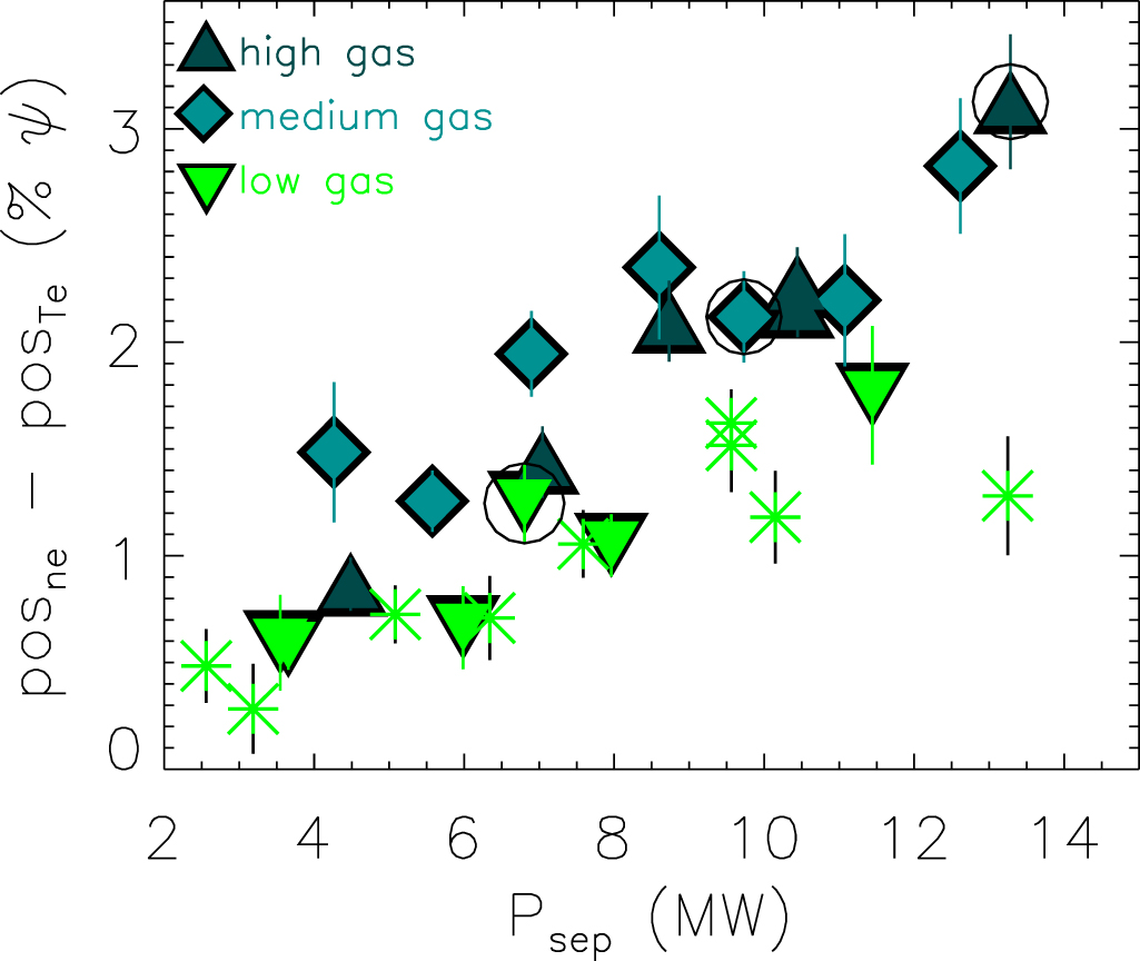 Elements of H-mode pedestal structure - IOPscience