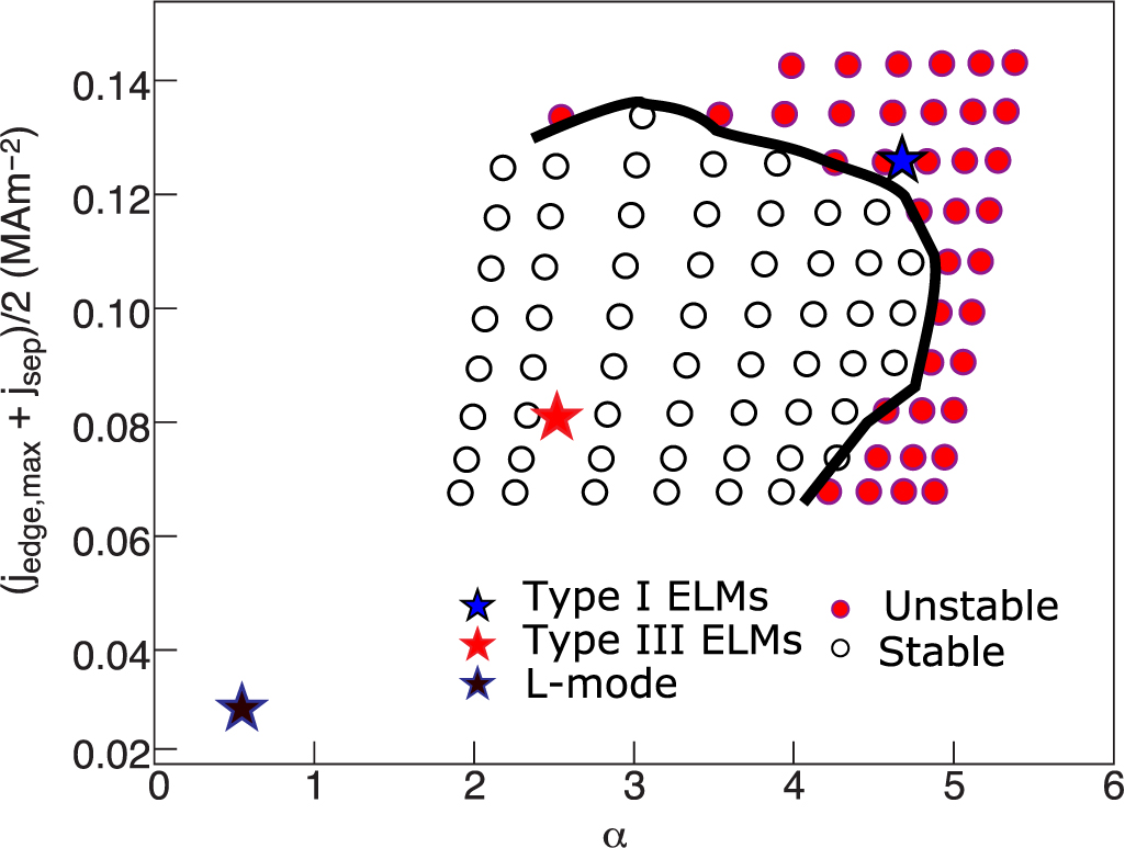 Elements of H-mode pedestal structure - IOPscience
