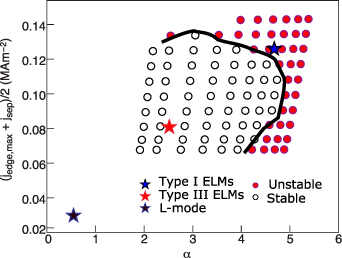 Elements of H-mode pedestal structure - IOPscience