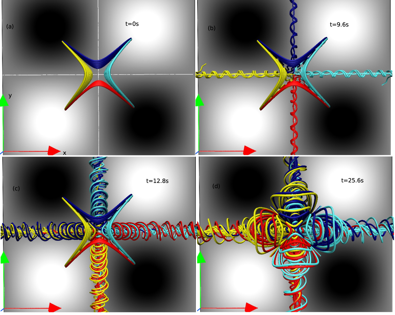 Magnetohydrodynamics simulation of magnetic flux rope formation in a ...