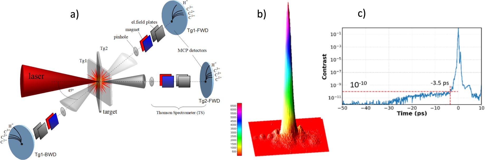 Ion acceleration with few-cycle relativistic laser pulses from foil ...