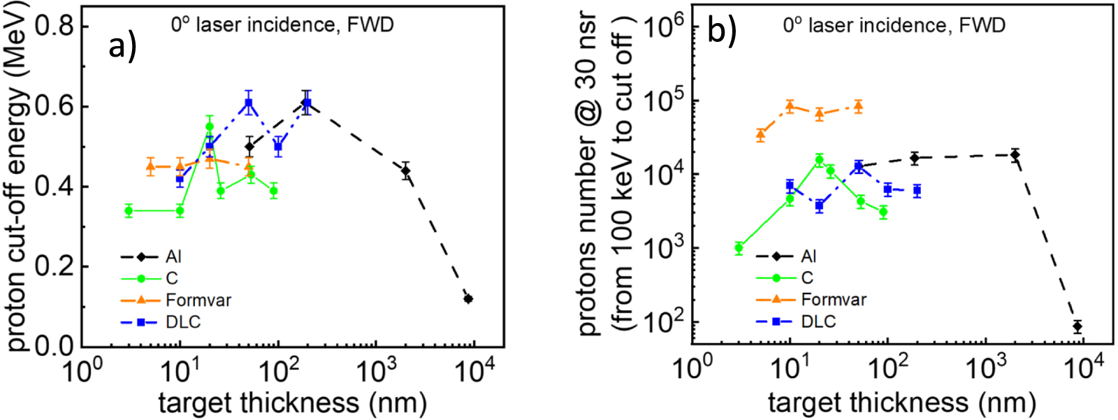 Ion acceleration with few-cycle relativistic laser pulses from foil ...