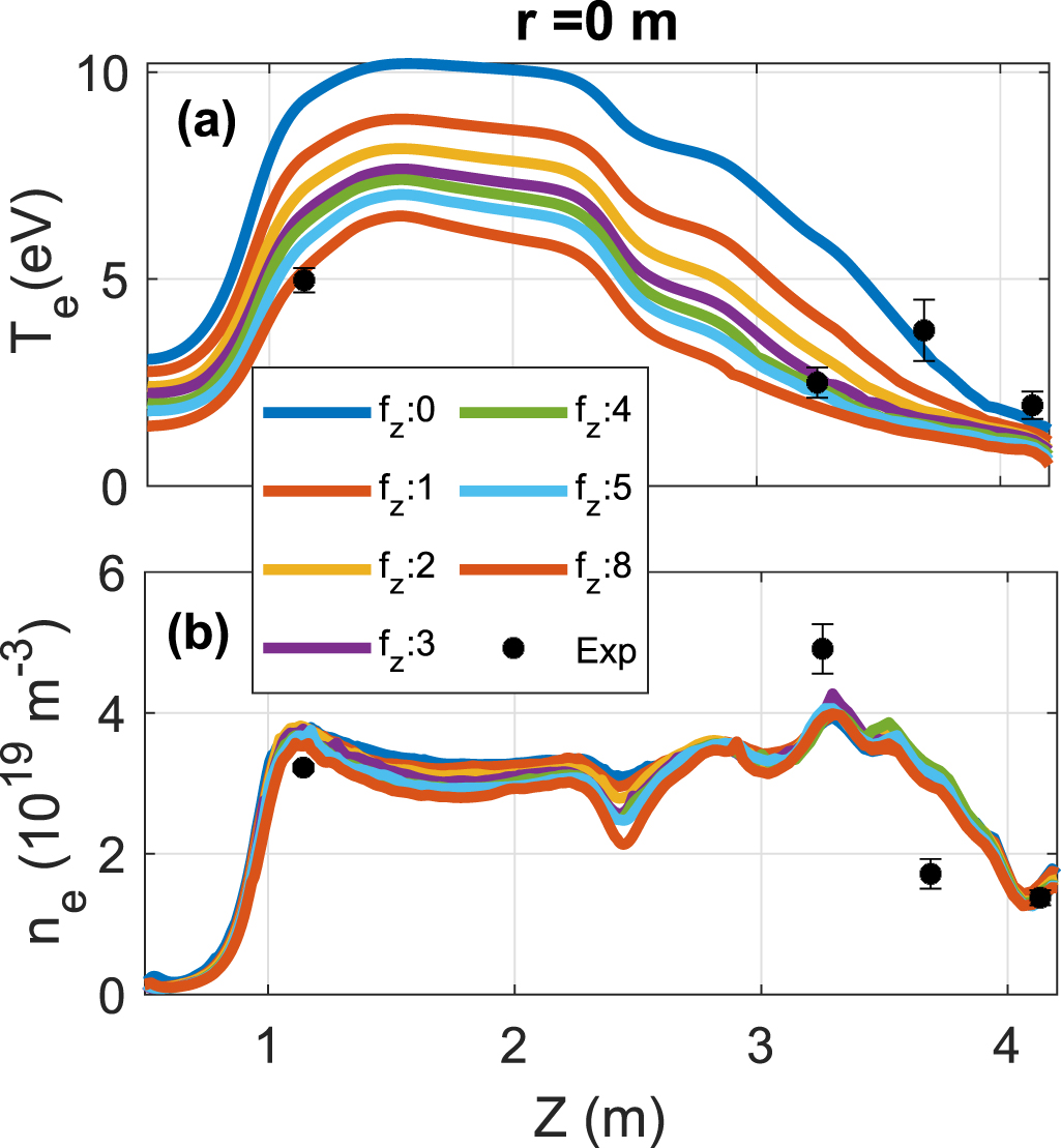 Analysing the effects of heating and gas puffing in Proto-MPEX helicon ...