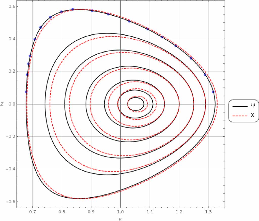 Analytic Hall magnetohydrodynamics toroidal equilibria via the energy ...