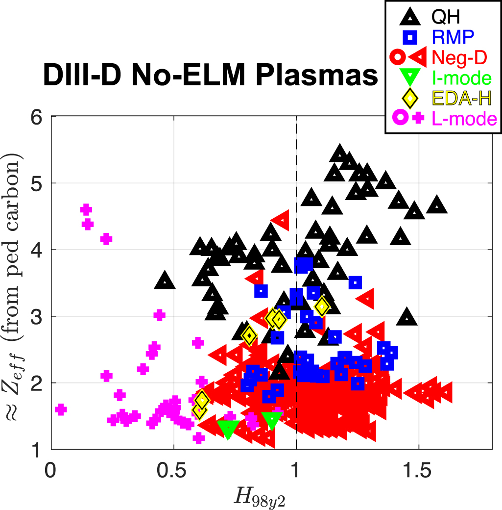Overview of results from the 2023 DIII-D negative triangularity ...
