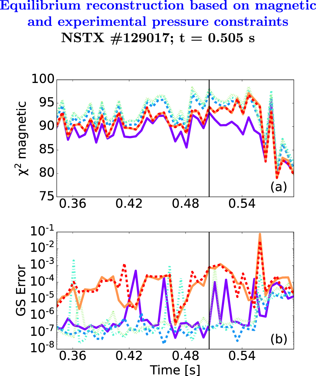 Accuracy of kinetic equilibrium reconstruction of NSTX and NSTX-U ...