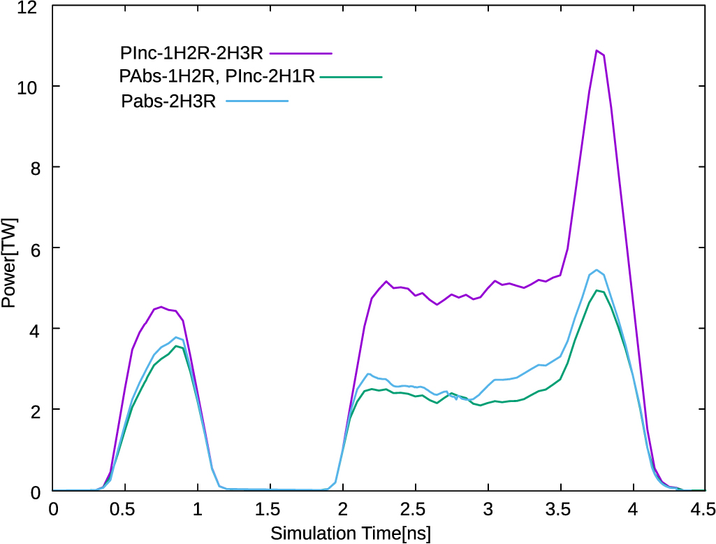 A GPU based 3D raytracing algorithm for DUED laser fusion code - IOPscience