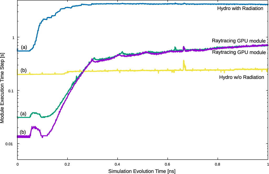 A GPU based 3D raytracing algorithm for DUED laser fusion code - IOPscience