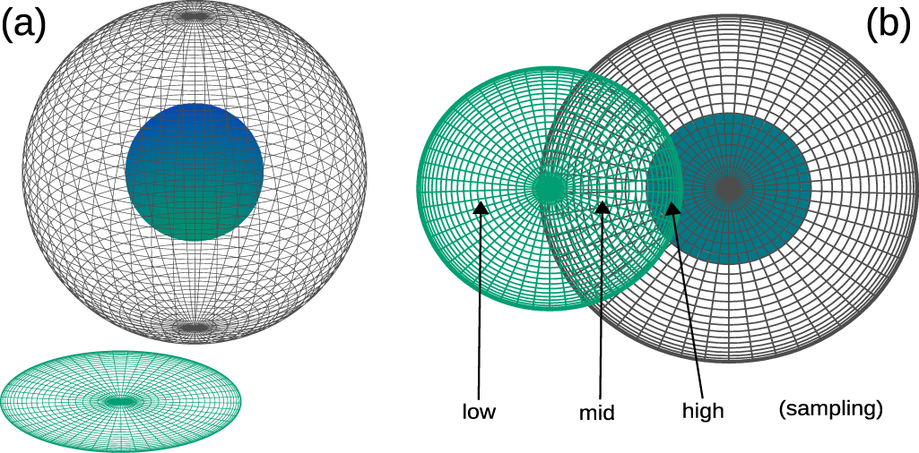 A GPU based 3D raytracing algorithm for DUED laser fusion code - IOPscience