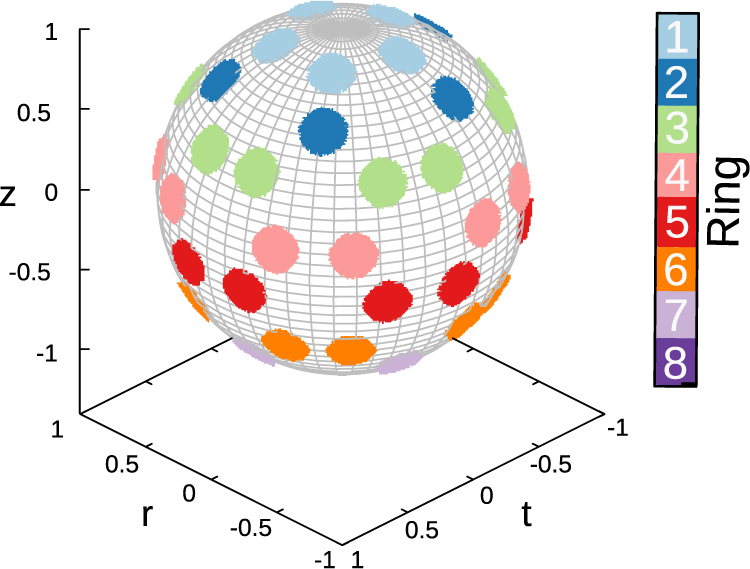 A GPU based 3D raytracing algorithm for DUED laser fusion code - IOPscience