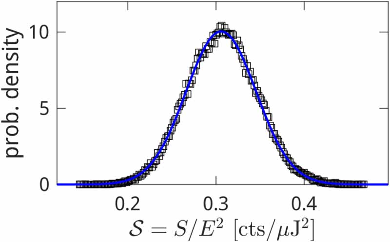 Determination of atomic hydrogen density and fluorescence decay time by ...