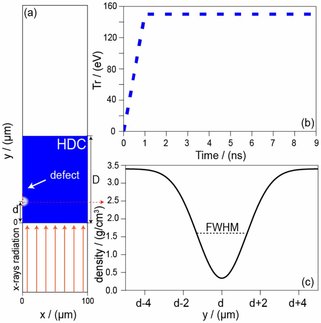 Nonlinear evolution of hydrodynamic instabilities seeded by the ...