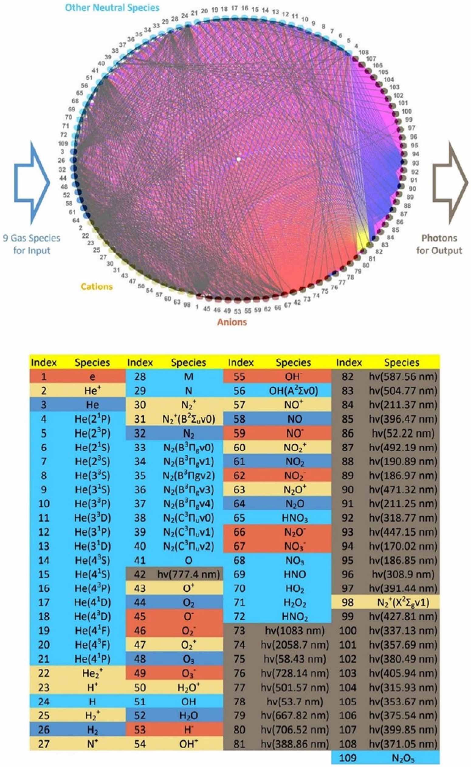 Adaptive low-temperature plasmas - IOPscience