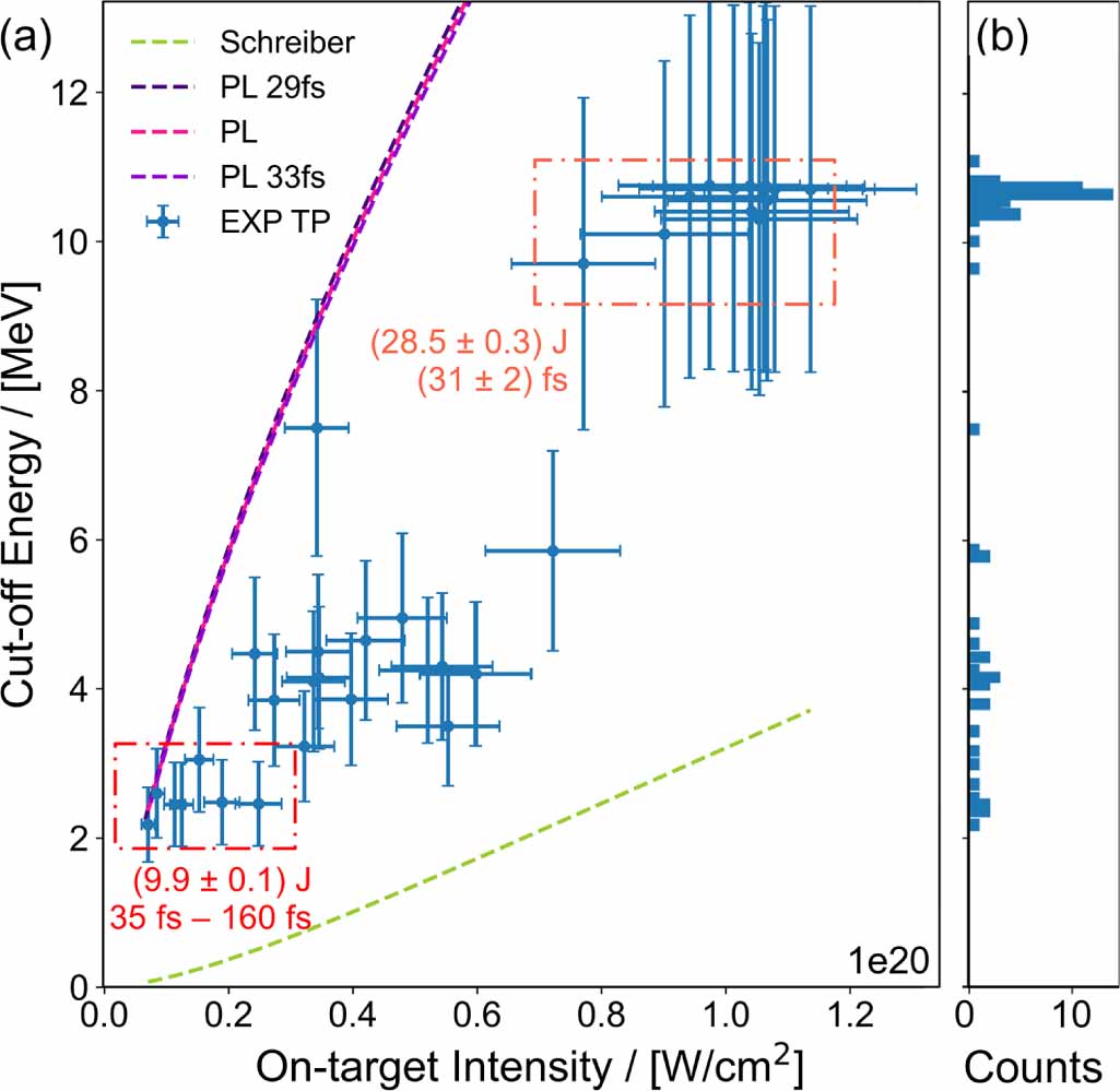 Stability and debris-mitigation of a solid tape target delivery system ...