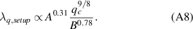 Equation (A8)