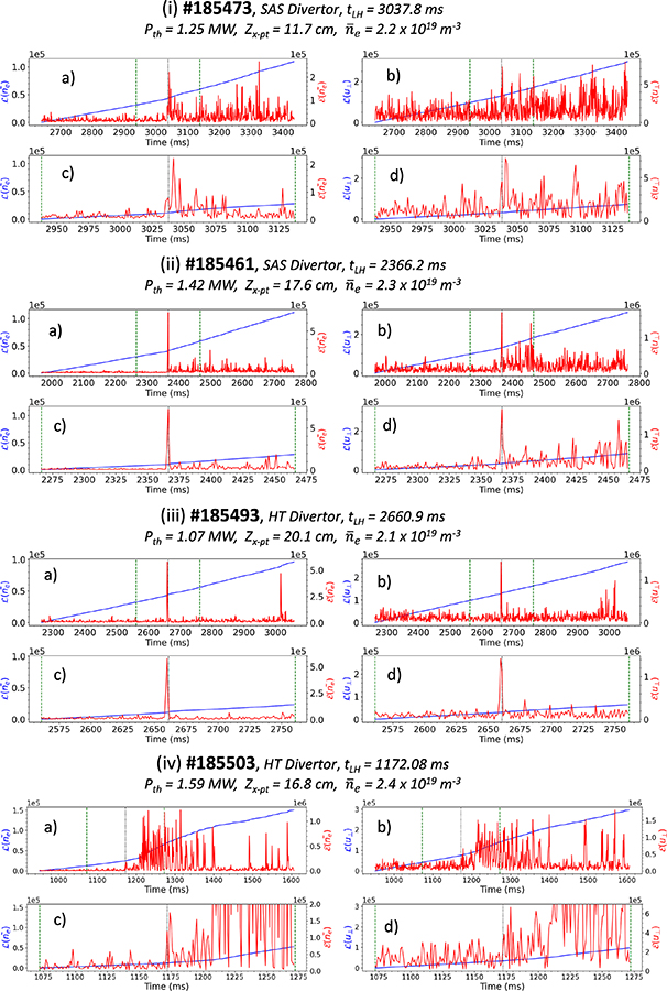Statistical analysis of magnetic divertor configuration influence