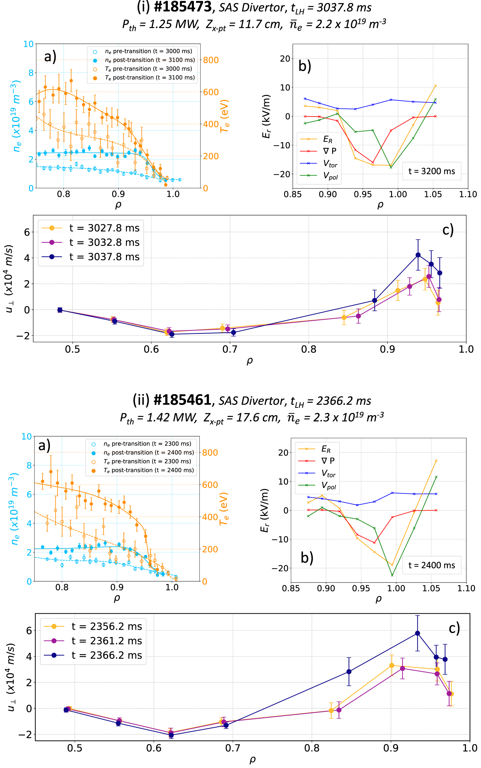 キャベンディッシュ Statistical analysis of magnetic divertor configuration