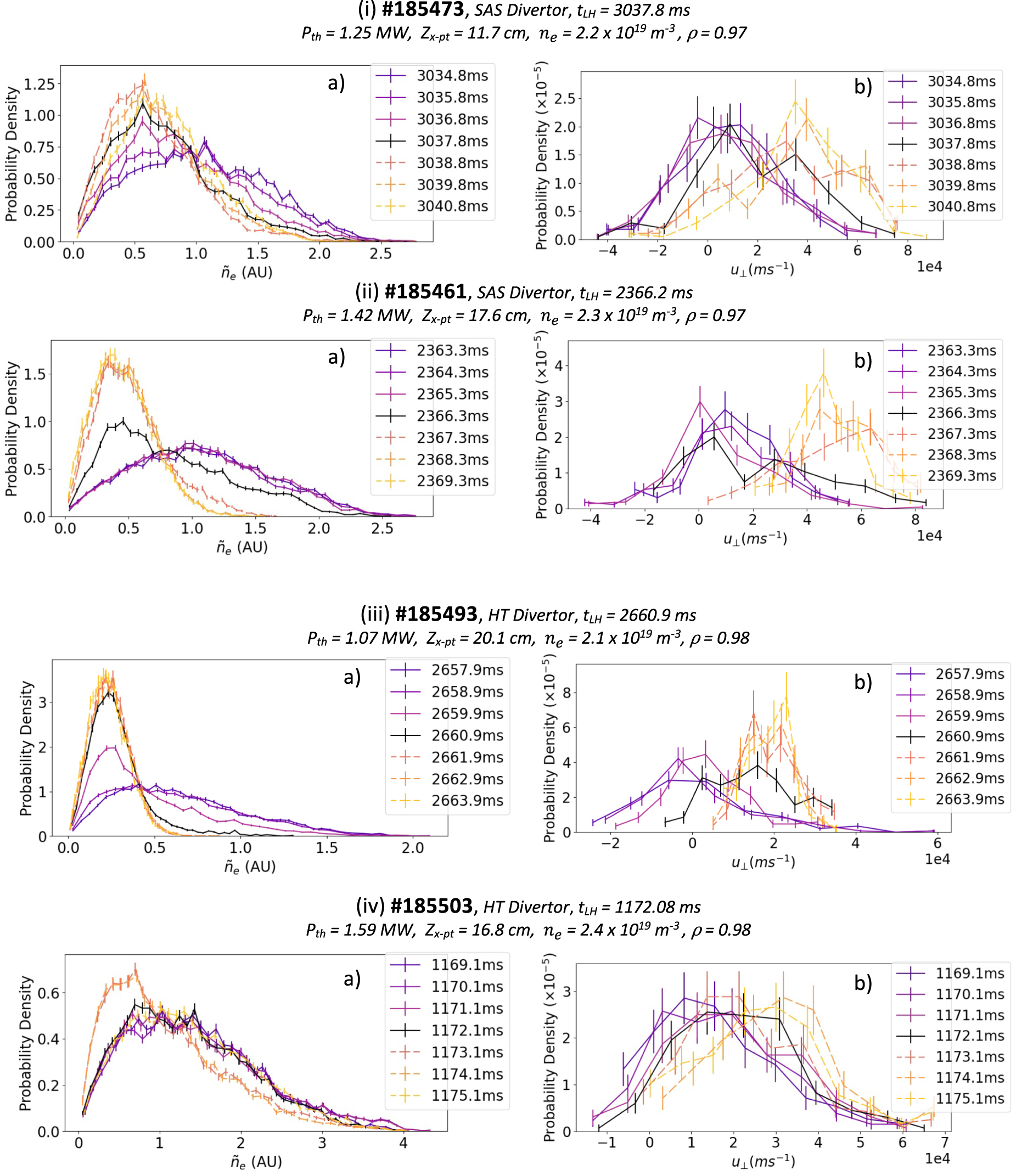 のの Statistical properties of shot 185461, which undergoes a sharp L-H