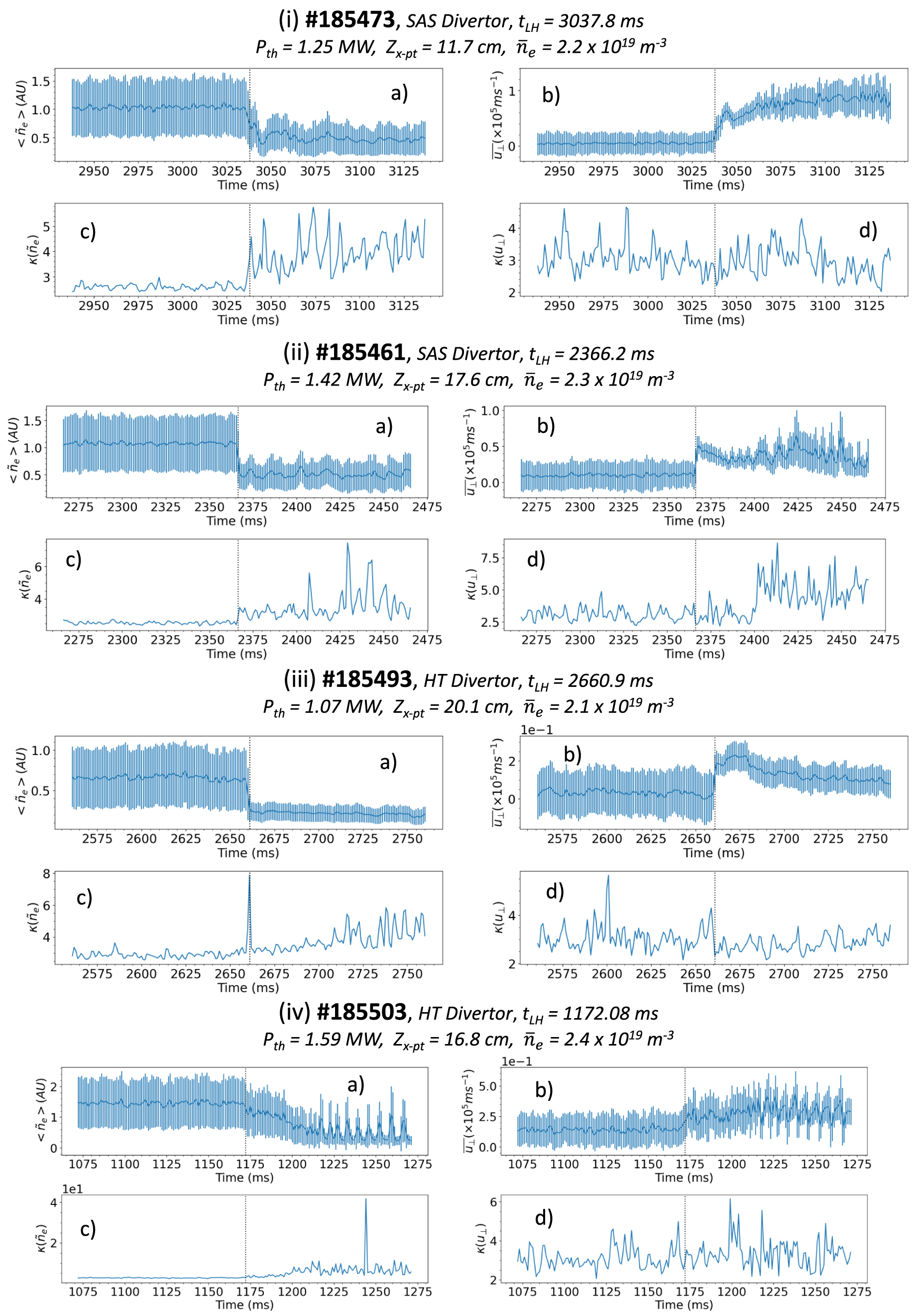 キャベンディッシュ Statistical analysis of magnetic divertor configuration