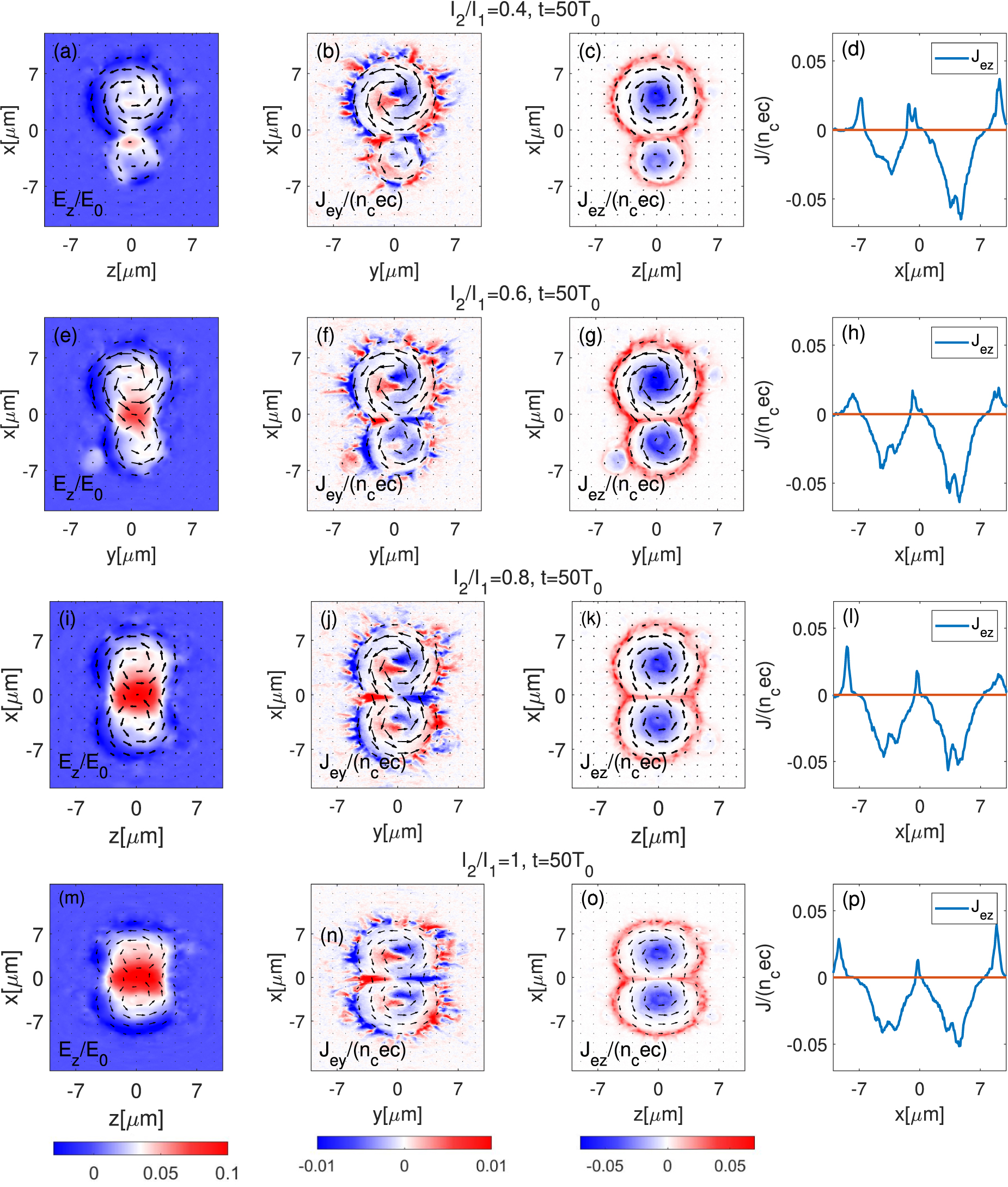 Electron acceleration in the electron dissipation region of ...