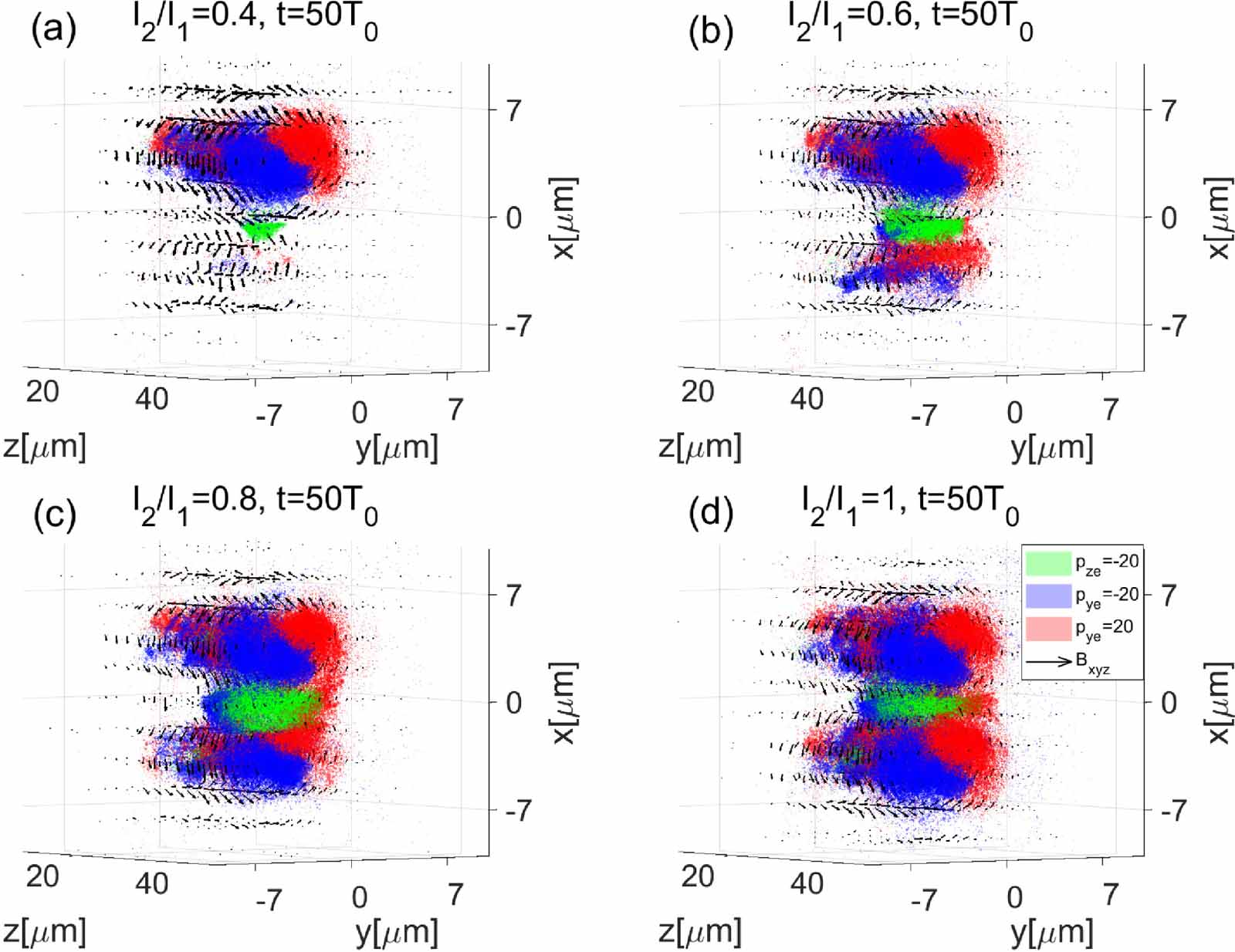 Electron acceleration in the electron dissipation region of ...